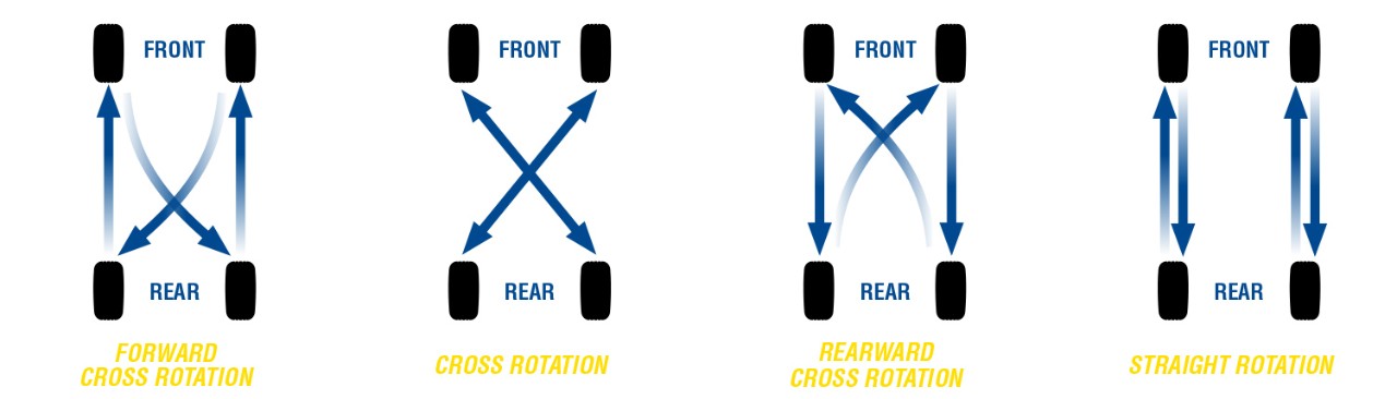 Tyre Rotation Diagram